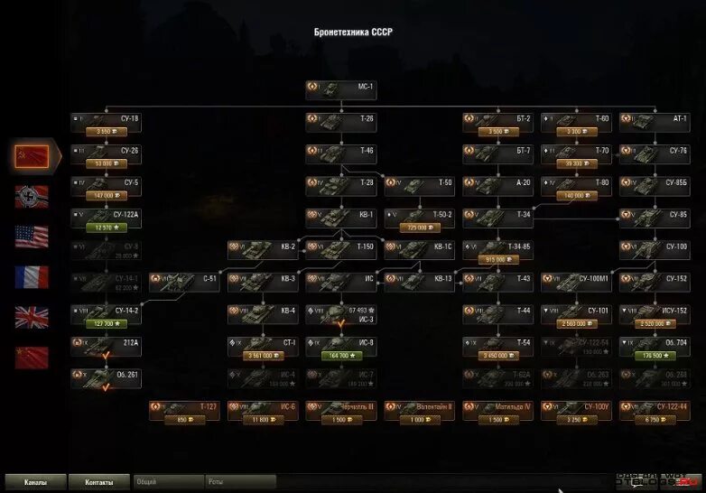 Ветка развития чехословакии в world of tanks. Итальянская ветка пт сау в world of tanks. Т-10 танк world of tanks ветка. World of tanks новая ветка. Ветка китайских танков в world of tanks.
