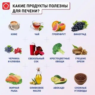 Продукты для восстановления