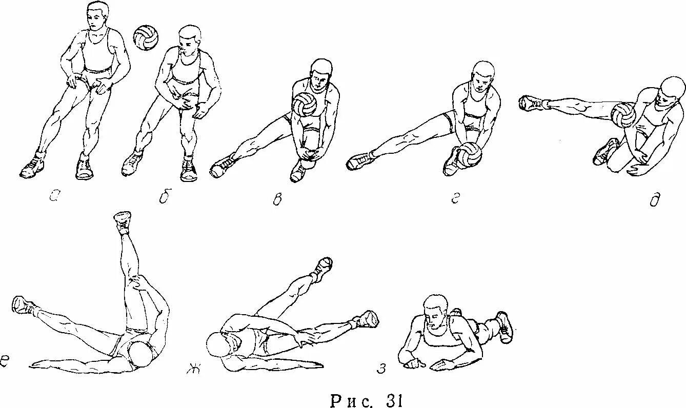 Прием подачи снизу. Волейбол приемы мяча снизу с падением. Волейбол прием мяча снизу двумя руками с падением. Прием мяча в падении в волейболе. Техника приема мяча с падением-перекатом на спину.