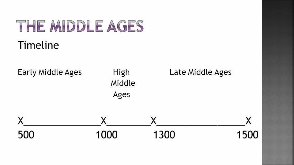 Middle ages timeline. Формат Middle. Средние века на таймлайне. Стадии Middle age.