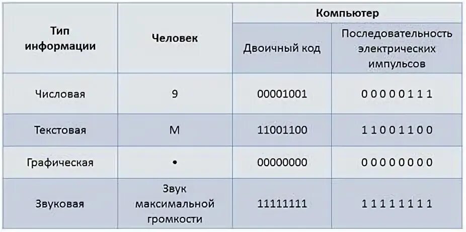 Код порядок