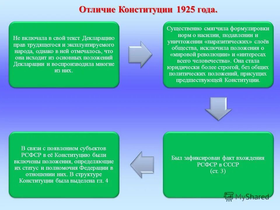 Сравнить конституции. Сравнение конституции 1993. отличия конституции рф. сходства и различия конституций. сходства и различия конституции 1925 и 1993.