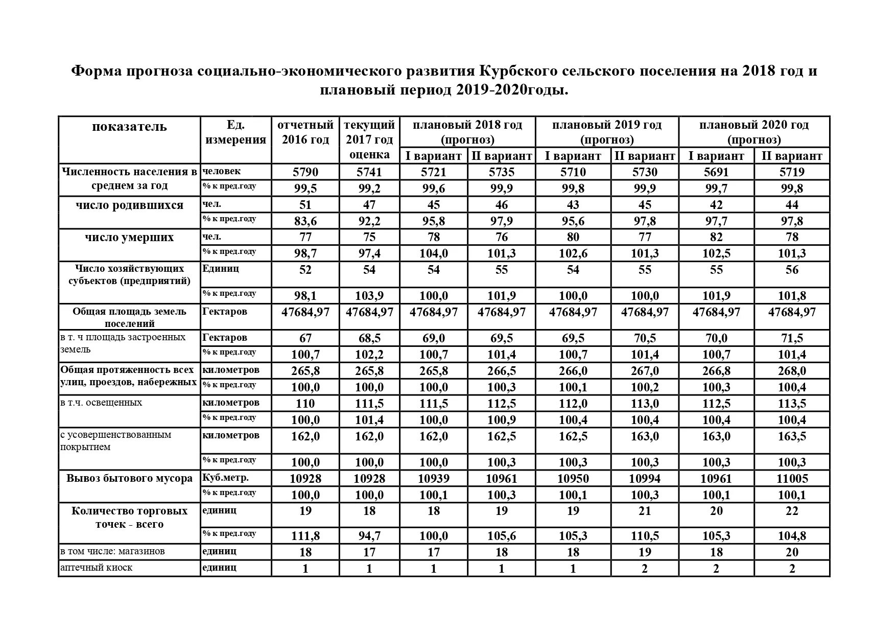 Постановление 1193 рк с изменениями на 2024. Постановление 1193. 1193 Постановление РК на 2023 год с изменениями и дополнениями.