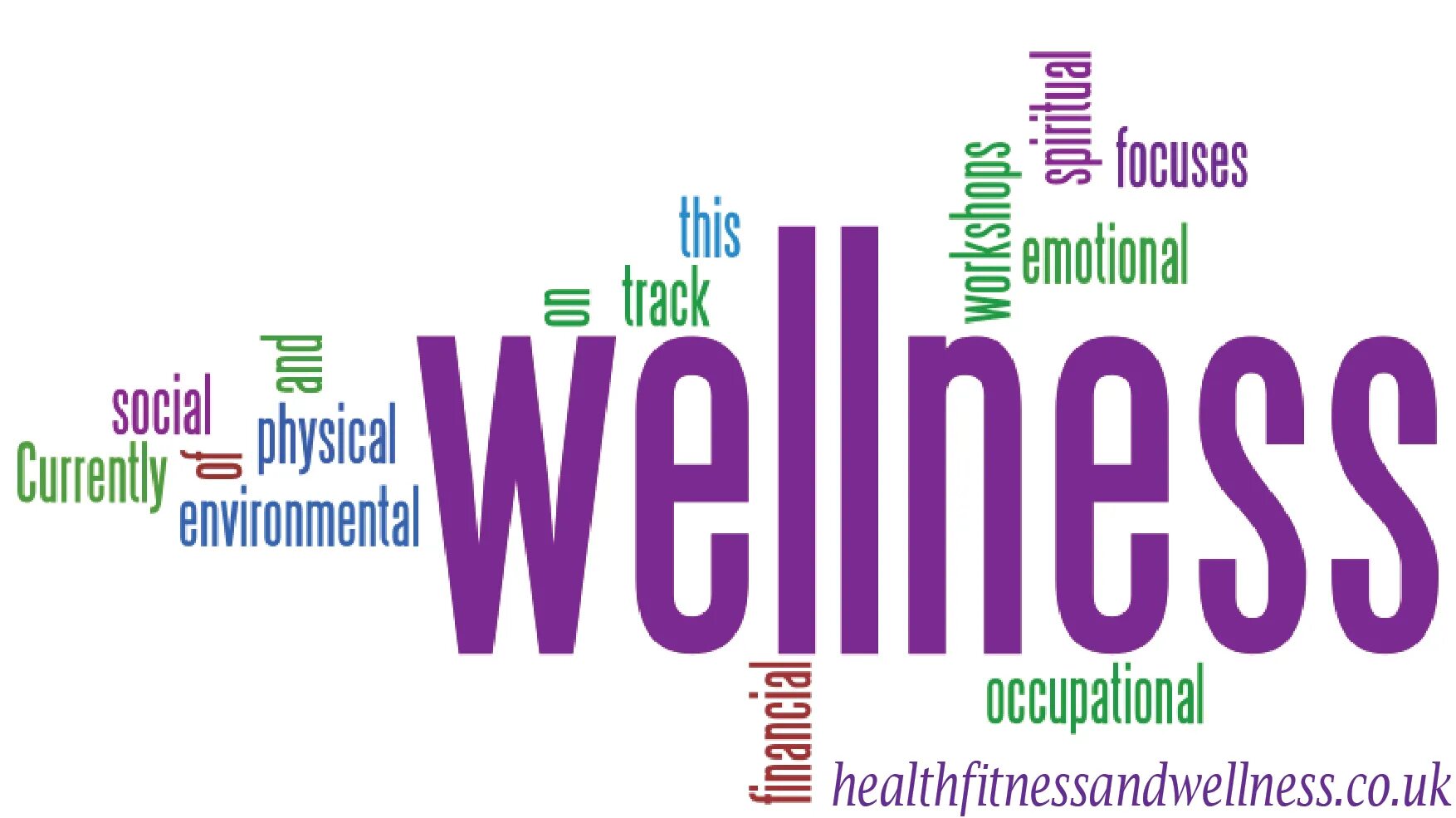 Вел нес. Wellness концепция. велнес индустрия. emotional wellness. occupational wellness.
