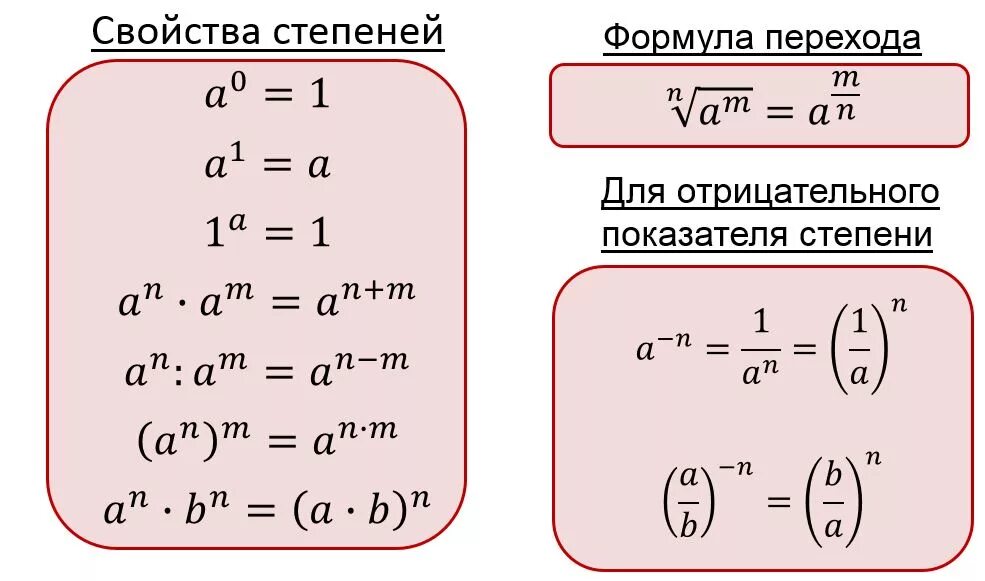 Степень свойства степени вариант 1. Свойства степеней формулы 7 класс. Основные свойства степеней таблица. Свойства степеней формулы с примерами. Свойства степеней с натуральным показателем формулы.