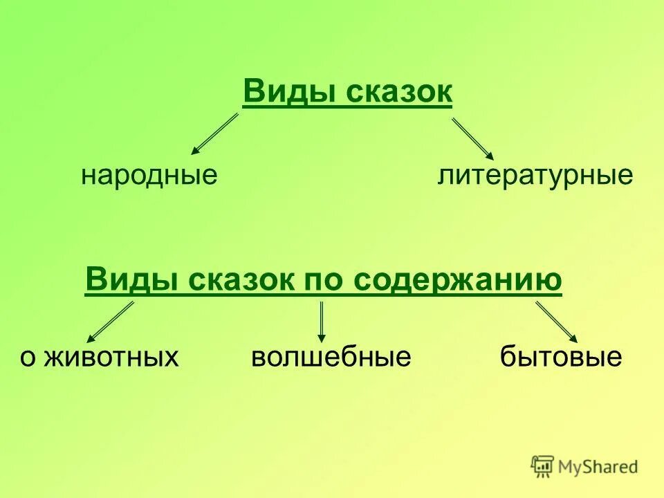 Какой жанр у рассказа