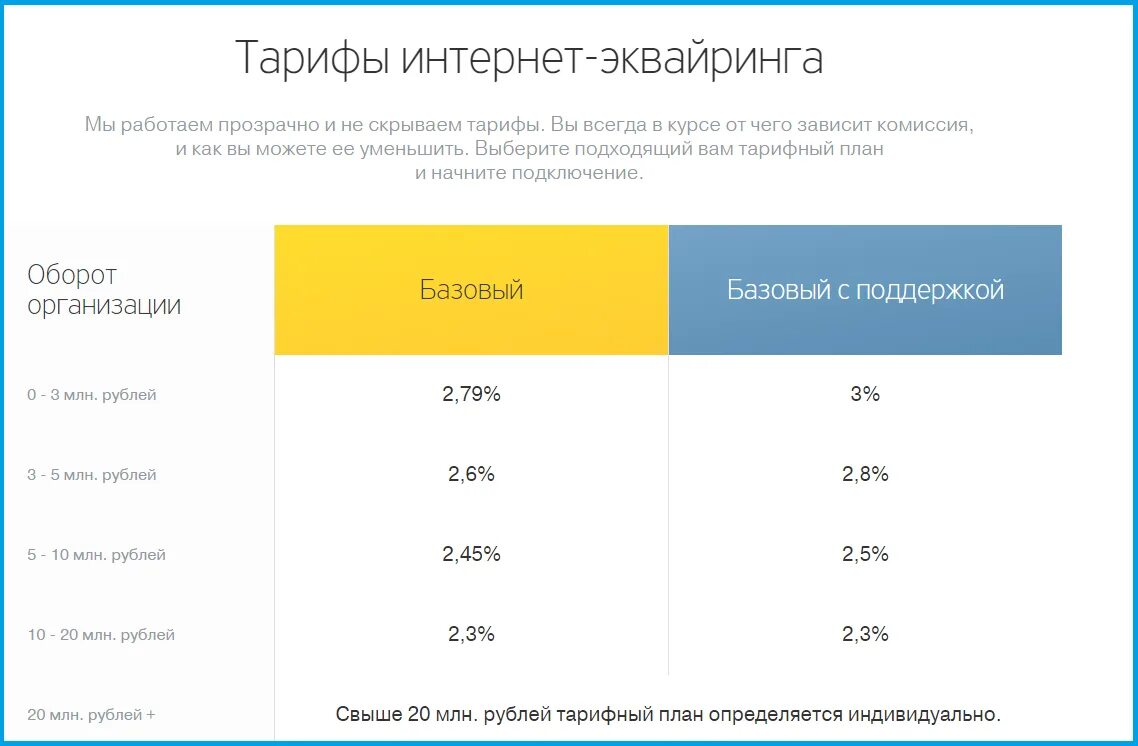 Эквайринг от тинькофф. Тарифы эквайринга тинькофф. Терминал тинькофф эквайринг. Эквайринг тинькофф-банка для ИП. Комиссия за эквайринг тинькофф.