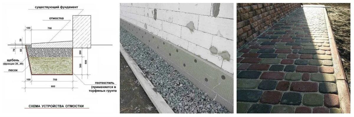 Бетонная отмостка схема монтажа. Отмостка основание из щебня. Утепленная отмостка из тротуарной плитки вокруг дома. Отмостка подбетонка. Пирог отмостки из тротуарной плитки.
