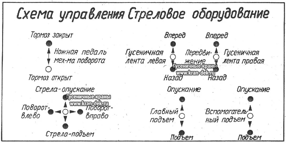 Схема подключения рдк. Рдк-250-2 схемы крана. схема рдк 250 электрическая. электросхема крана рдк 250. кран рдк электрическая схема.