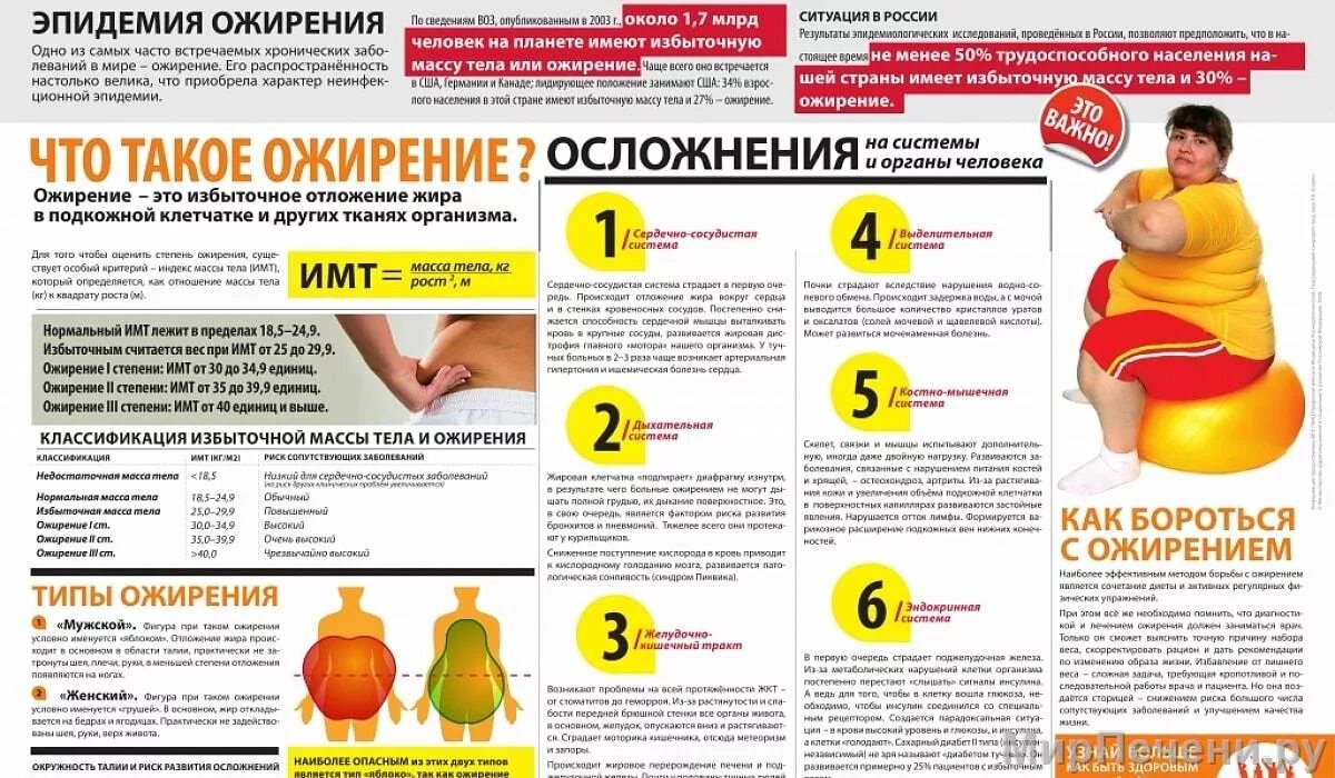 Схема ожирения. Типы ожирения. памятка при ожирении. опасность лишнего веса. причины ожирения.
