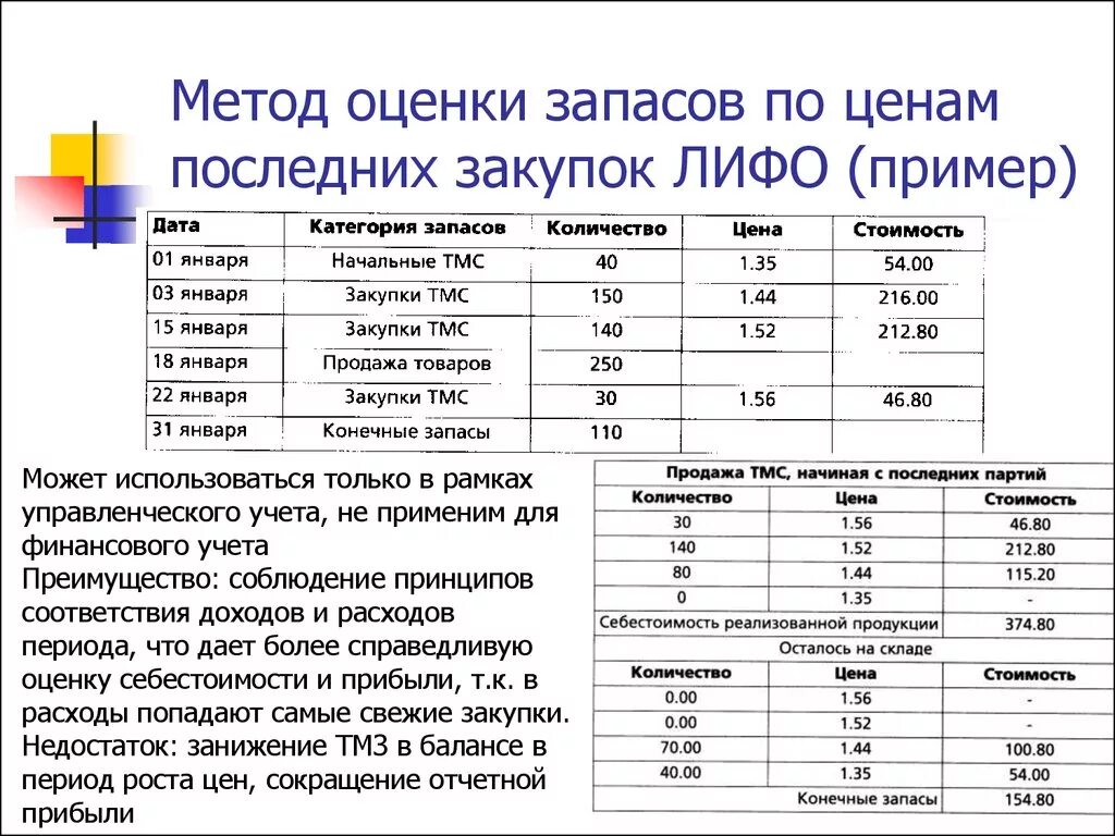 Метод ЛИФО В бухгалтерском учете. Методы оценки стоимости материалов ЛИФО ФИФО. Методы учета запасов ФИФО ЛИФО. Метод оценки запасов ЛИФО. Метод списания фифо