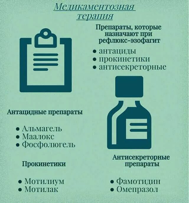 Пищевод антибиотики. Схема лечения пищевода лечение препараты. Схема лечения рефлюкс эзофагита. Схема лечения эзофагита медикаментозно. Схема лечения таблетками рефлюкс эзофагит.