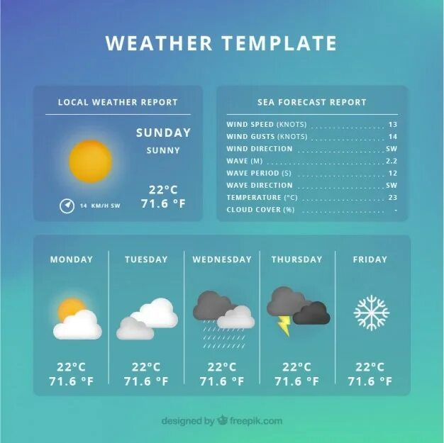 Стандартная погода. Шаблон weather. Прогноз погоды. Weather Forecast. Макет погода.