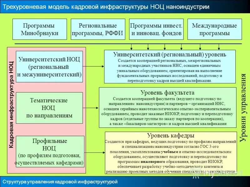 значимые для разработки программы характеристики