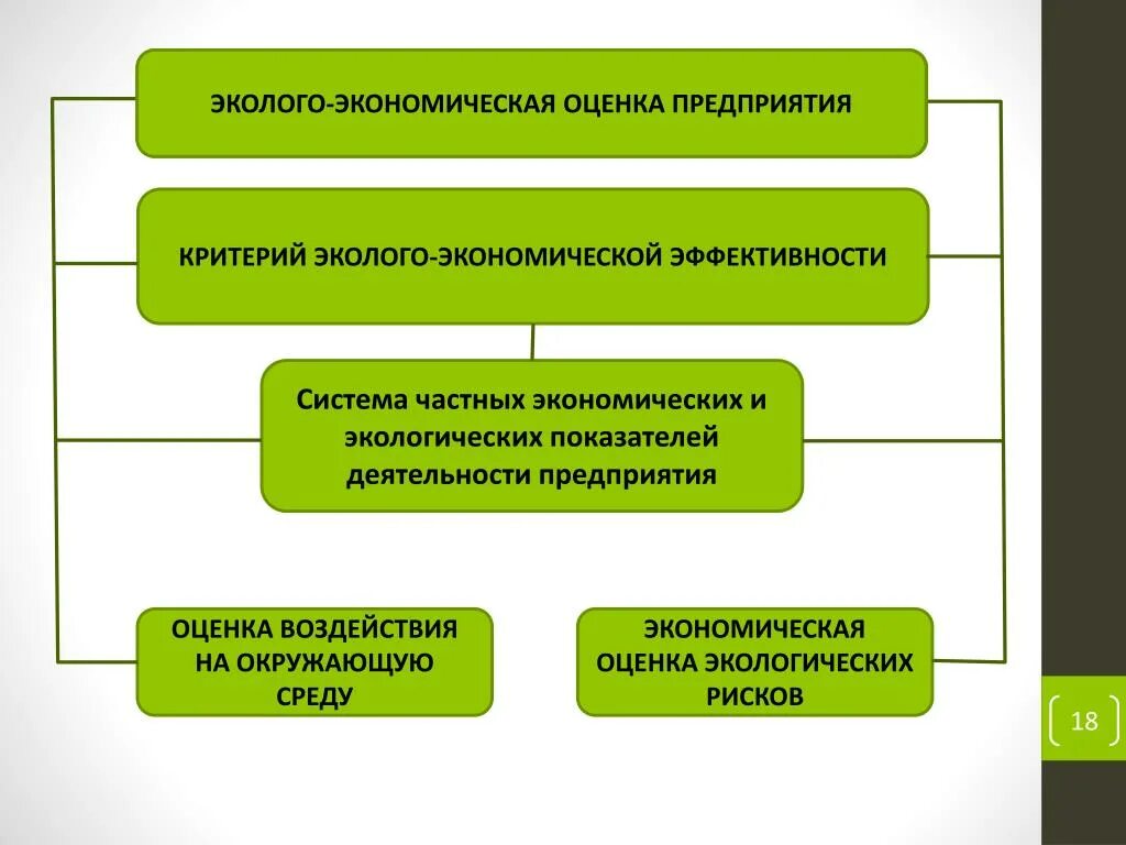 Экологически социальная управлениям. Эколого-экономическая оценка. Показатели экологической эффективности. Эколого-экономические подходы. Показатели экологической деятельности предприятия.