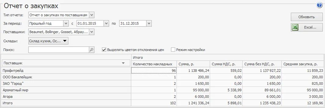 Ежемесячный отчет 223. Отчет о закупках. Отчет по закупу. Отчет по тендерам. Форма отчета по закупкам.