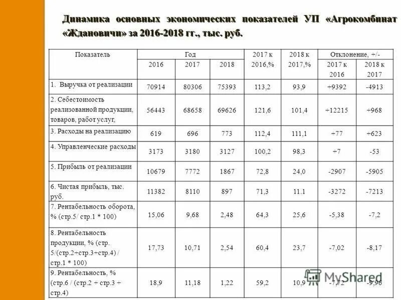 Экономические показатели качества