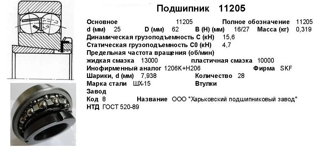 Подшипники гост купить. Подшипник 53517 параметры подшипника. Самоустанавливающийся подшипник 1206. Подшипник 80107 грузоподъемность. Подшипник 11205 Применяемость подшипника.