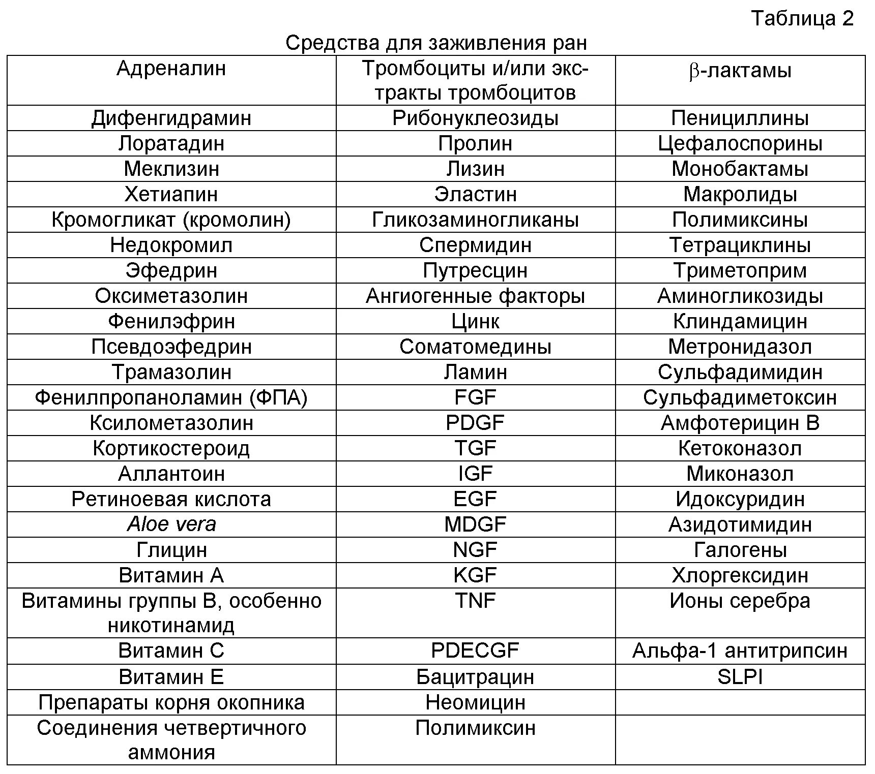 Магний и селен совместимость. Таблица совместимости витаминов и минералов. Совместимость витаминов и микроэлементов. Совместимость витаминов между собой таблица. Совместимость витаминов и минералов между собой.