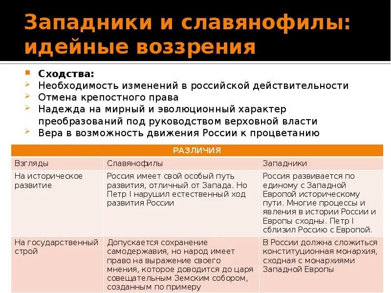 Ценности западников. Западники. западники путь развития россии. идейные воззрения западников и славянофилов. сходства западников и славянофилов.