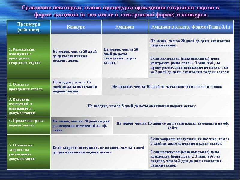Котировка услуг и работ