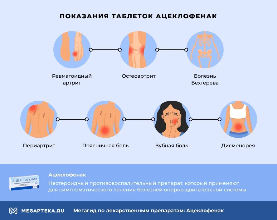 Ацеклофенак от чего помогает. Таблетки ацеклофенак от чего. ацеклофенак или диклофенак. ацеклофенак и диклофенак в чем разница. ацеклофенак или диклофенак в чем разница и что лучше.