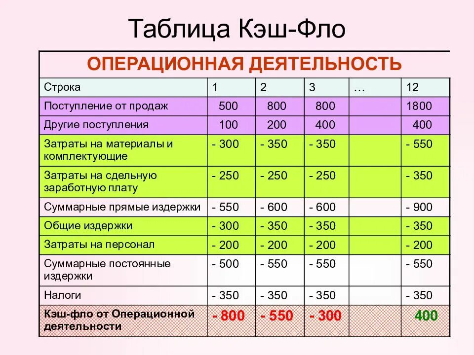Кэш часы работы. Таблица кэш фло. стратегия финансирования в бизнес плане пример. кэш фло в экселе. операционная деятельность в бизнесе.