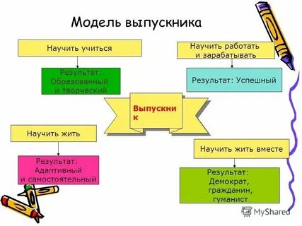 К какой системе относится земля