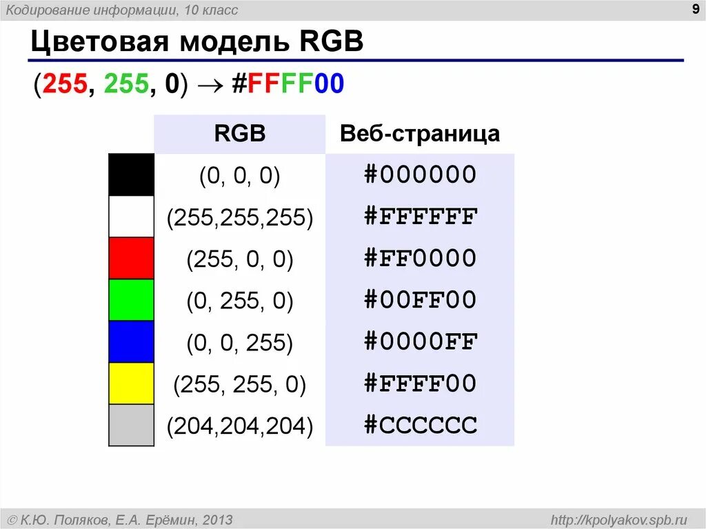 4 цвета кодируются. Цветовая модель rgb 00ffff (0,255,255). ргб цвета 0 255 0. цвет ргб 255 255 255. цветовая модель rgb 0 255 0.