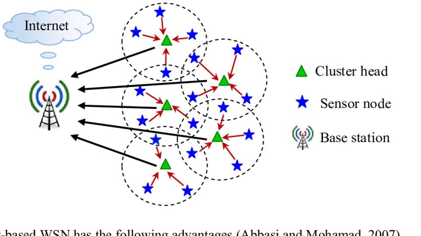 Clustering based. Cluster. ду cluster oenotourisme кластер. distribution model-based clustering.