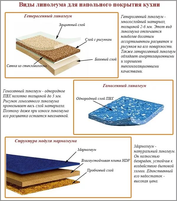 Какие бывают покрыты. Гомогенный линолеум и гетерогенный линолеум. Гомогенный и гетерогенный линолеум разница. Гомогенный линолеум толщина. Мармолеум схема пола.