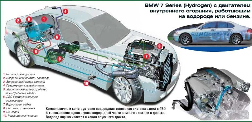 Схема работы ДВС на водороде. Принцип работы двигателя внутреннего сгорания на водороде. Водородный двигатель внутреннего сгорания схема. Принцип работы водородного двигателя в автомобиле.