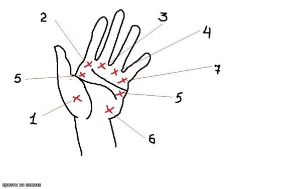Кресты на ладони хиромантия. Хиромантия на ладошке крестик. Крест на левой ладони. Хиромантия кресты на ладони правой руки. Кресты на руке хиромантия