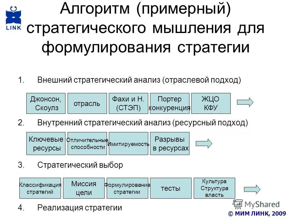 Реализация 4 часть