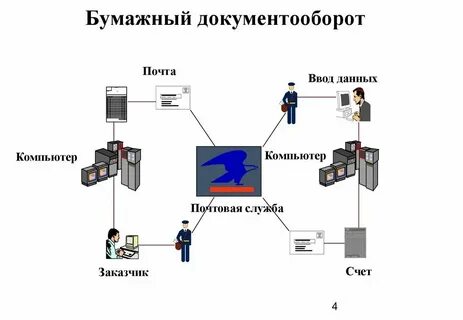 Эдо какие провайдеры