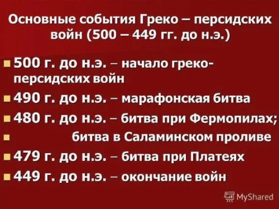 Древняя Греция. Греко-персидские войны