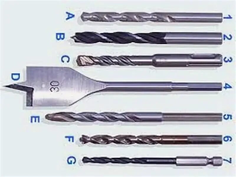 Режущий инструмент 7a420 станок. Из какого проката изготовлены сверла. Из какого проката изготовлены сверла. Типы хвостовиков сверл. Из какого проката изготовлены сверла.