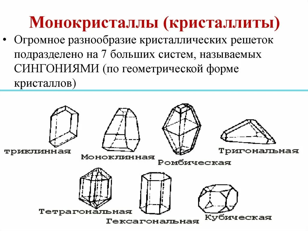 Монокристалл рисунок. Кристаллическая решетка монокристаллов. Нефелин сингония. Геометрические формы кристаллов. Монокристаллы строение.