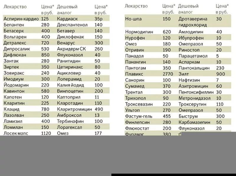 Аптека живика каталог лекарств и цены. Аналоги лекарств. Отечественные аналоги лекарств. Препараты аналоги Омеза.