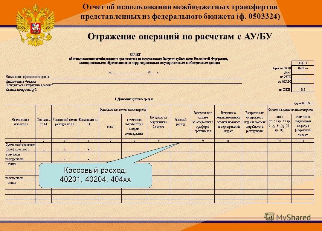 Утвержденных бюджетов и отчетов об