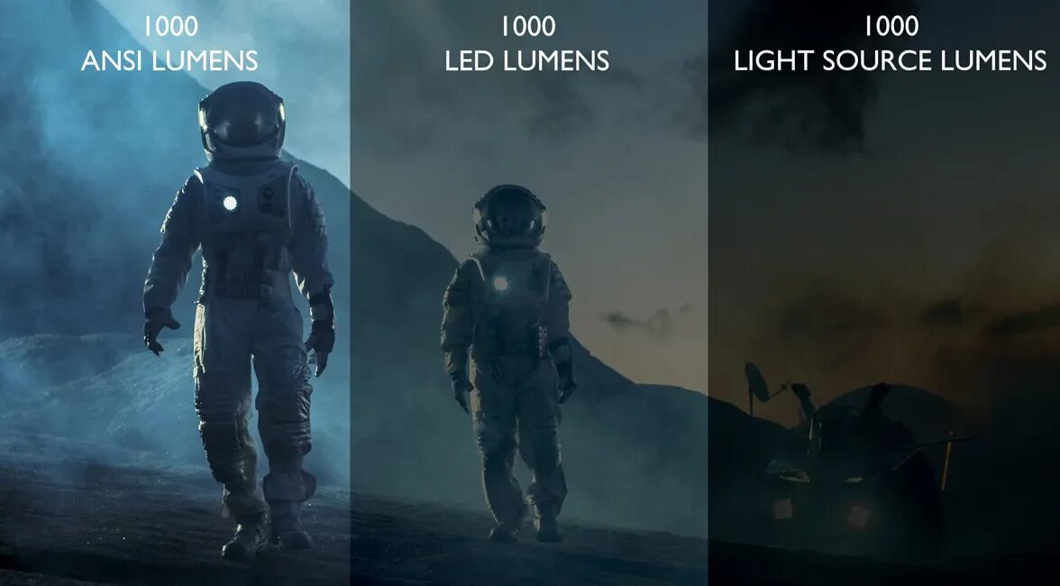 Ansi люмен в проекторе. Водонепроницаемость ip ipx. Ansi люмен. Фонарь fenix cl26r черный. Fenix ld22 v2.