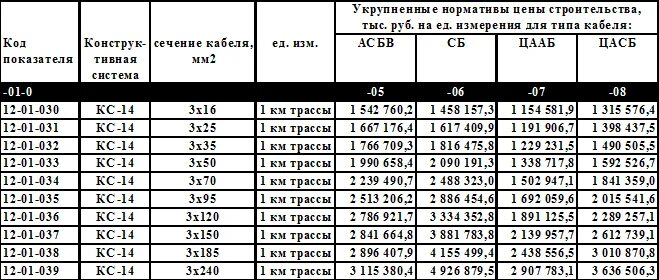 1 92 1 42. 157-1-933 Угол (30*30 см). 157-1-937 Угол (30*30 см). 157-1-966 Угол (30*30 см). Плавки п6.1, размер 152.