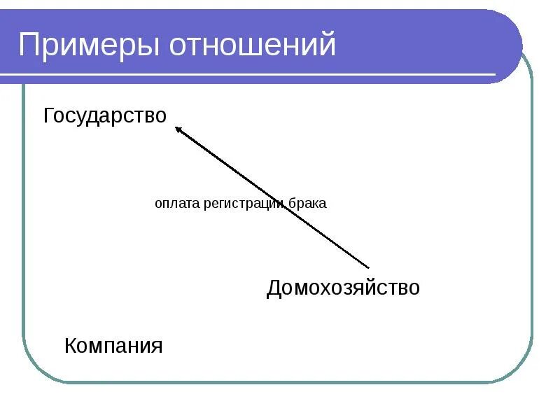 Профессиональные отношения пример. Примеры правоотношений. примеры отношений. образец отношения.
