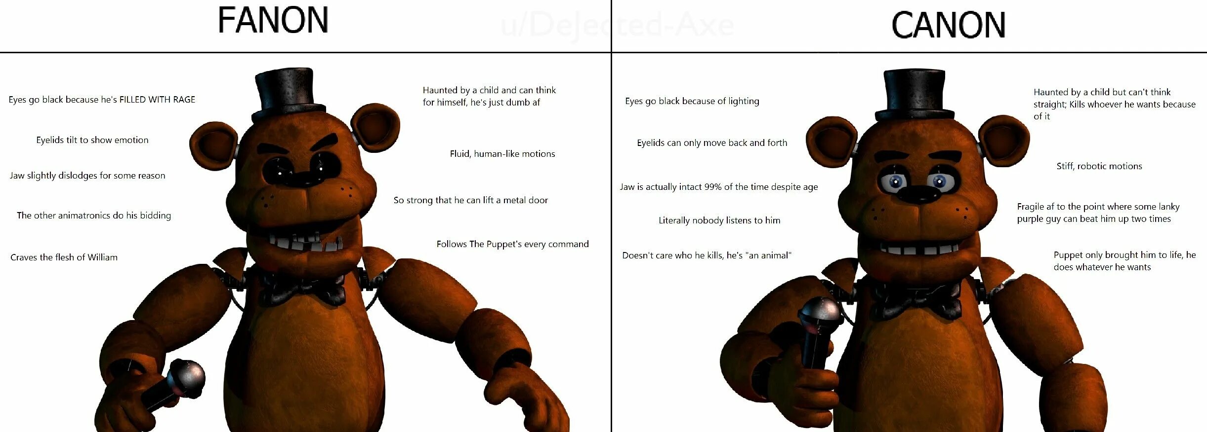 Five nights at freddys текст