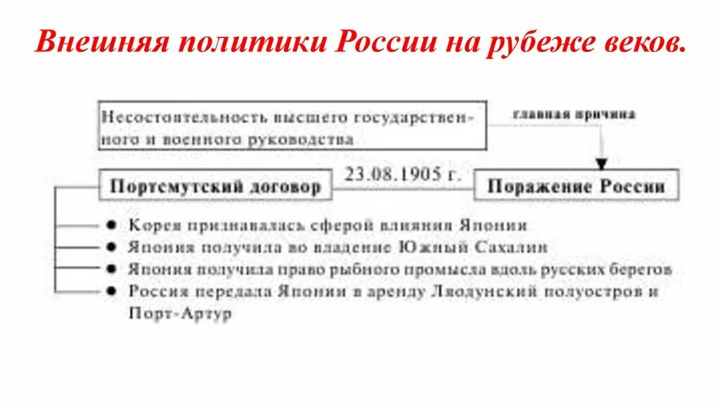 Рубеж веков павловская россия презентация