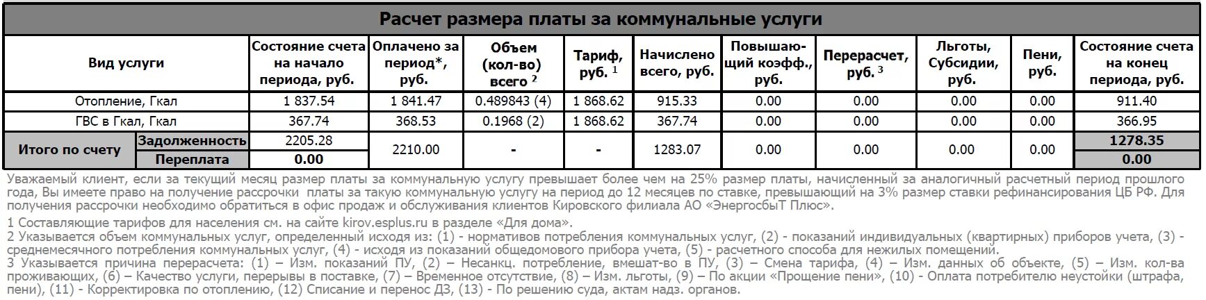 Пример расчета размера платы за жилищно-коммунальные услуги. Объем коммунальных услуг на отопление. Как рассчитать ЖКХ. Расчет услуг ЖКХ.