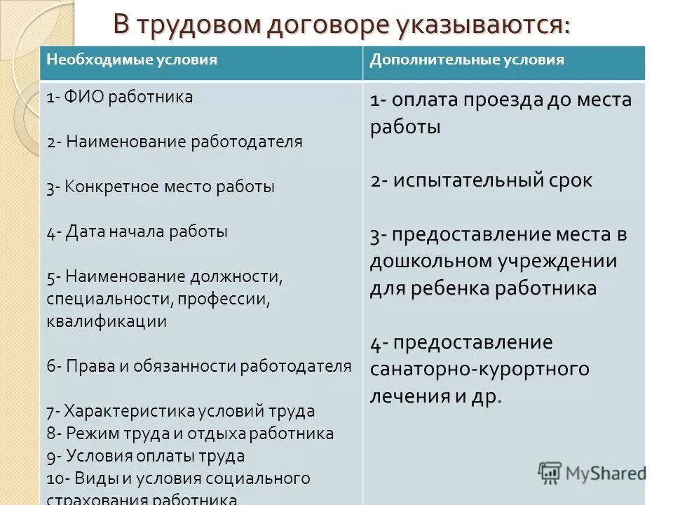 Что должно быть указано в трудовом договоре