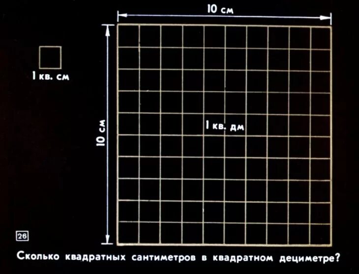 Сколько в одном квадратном метре квадратных сантиметров. 1 квадратный метр. 1 кв метр это сколько см. сколько в 1 кв м метров. один квадратный метр.