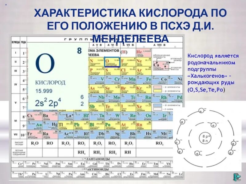 Кислород относится к элементам. Положение в ПСХЭ кислорода в химии. Положение кислорода в таблице Менделеева. Положение кислорода в периодической таблице Менделеева. Характеристика кислорода по положению в ПСХЭ.