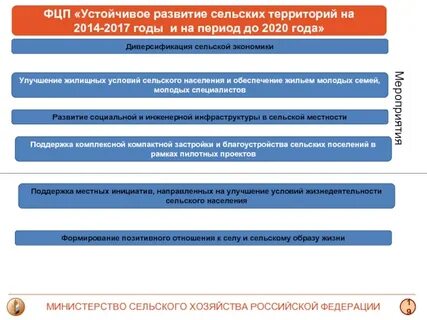 Развитие сельского образования